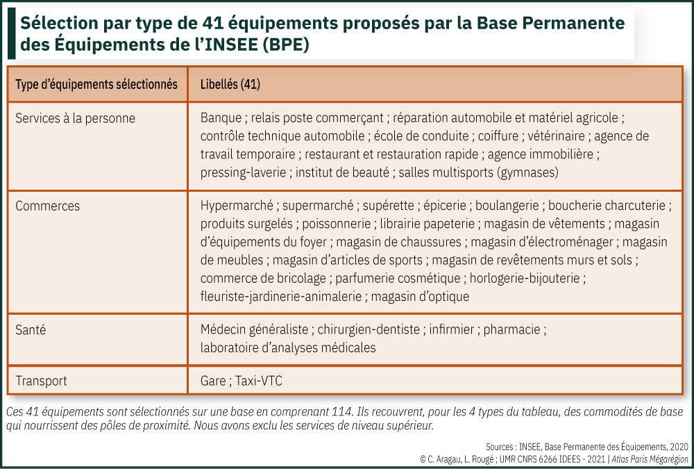Sélection par type de 41 équipements proposés par la Base Permanente des Équipements de l’INSEE (BPE)