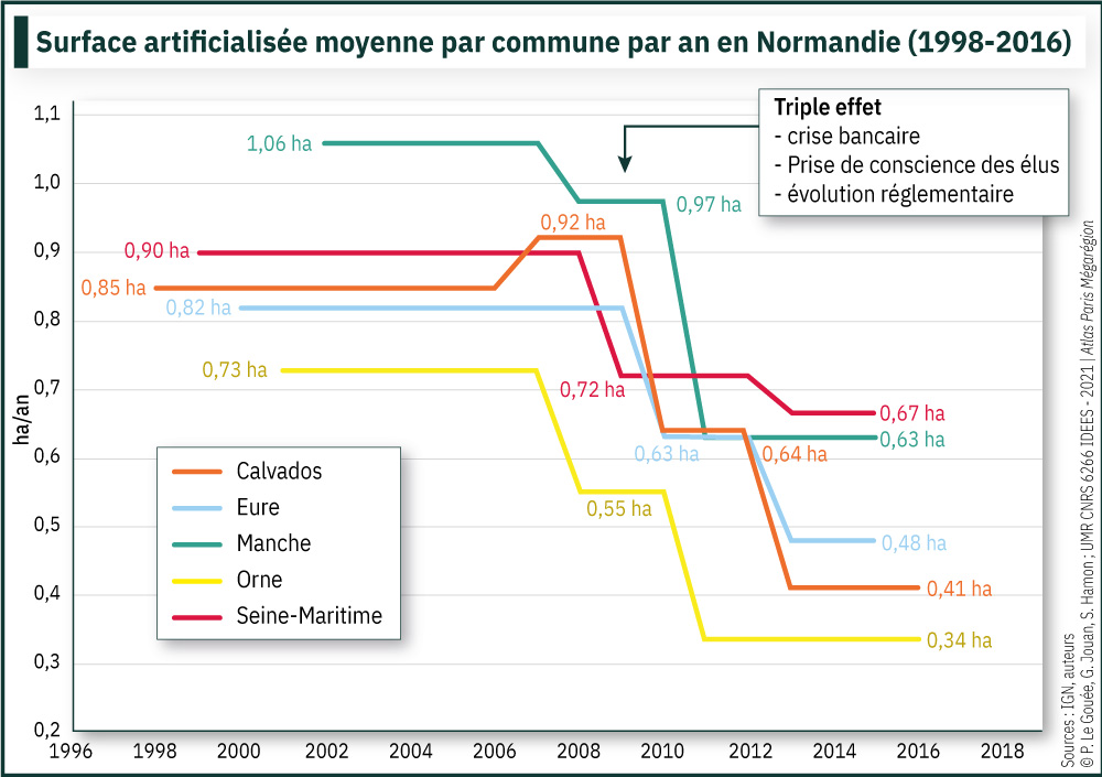 Surface artificialisée moyenne par commune et par an en Normandie (1998-2016)