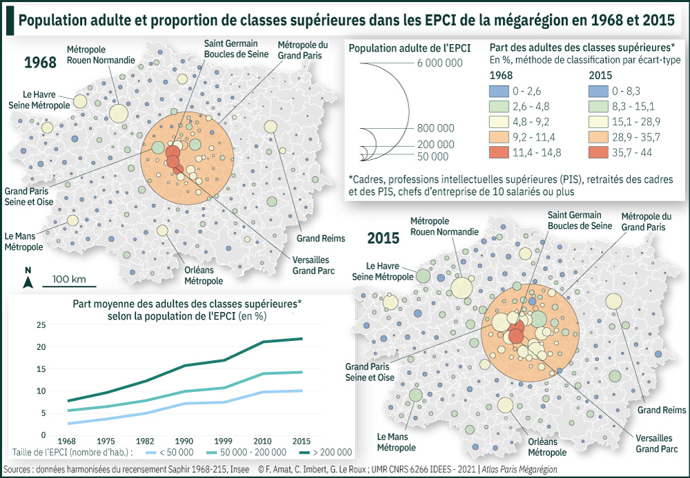 Population adulte et proportions de classes supérieures des EPCI de la mégarégion en 1968 et 2015
