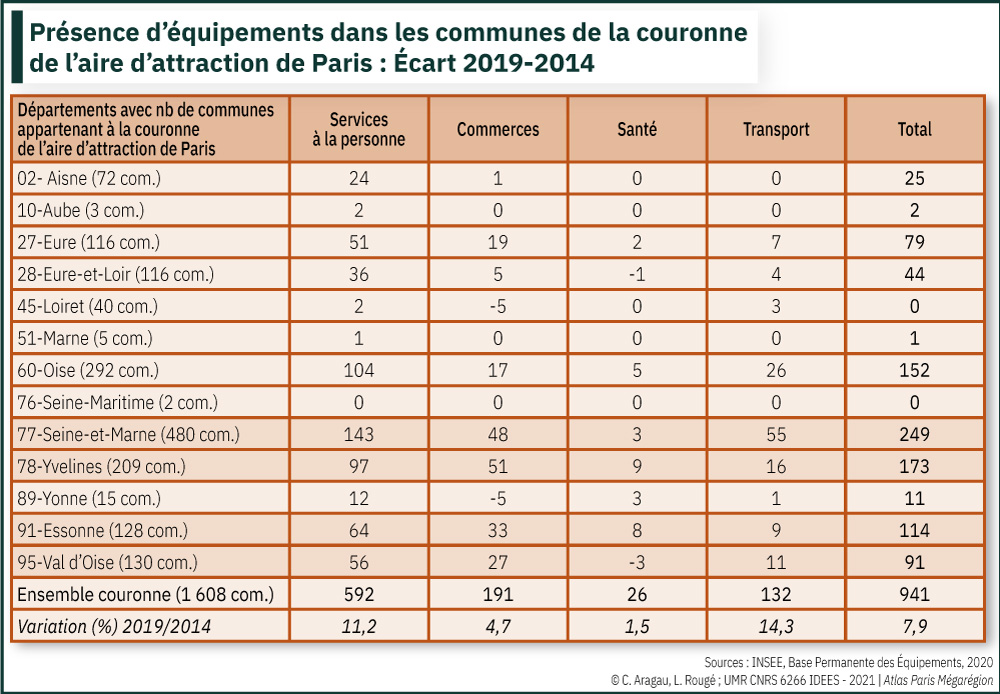 Présence d’équipements dans les communes de la couronne de l’aire d’attraction de Paris : Écart 2019-2014