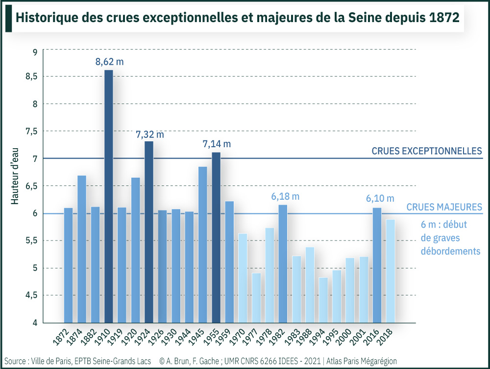 Historique des crues exceptionnelles et majeures de la Seine depuis 1872