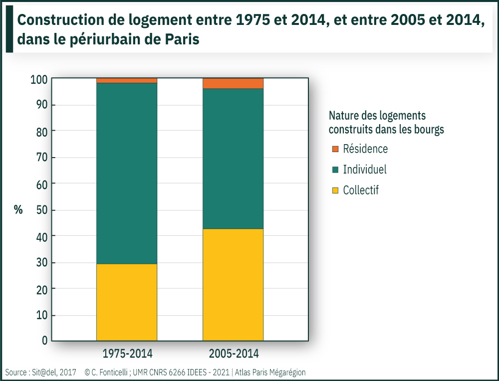 Construction de logement entre 1975 et 2014, et entre 2005 et 2014, dans le périurbain de Paris